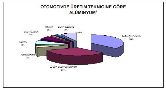 Çizelge 3.2 : Alüminyum parçalar ve bunların şekillendirme yöntemleri [57, 58].