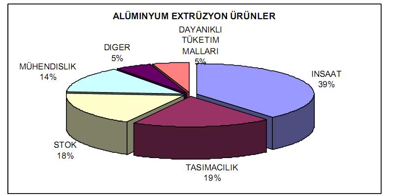 inşasına kadar ve pervanelerin üretiminde olmak üzere pekçok deniz aracında çok yoğun olarak kullanılmaktadır [57, 58]. Şekil 3.5, 3.6 ve 3.