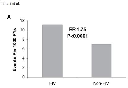 KARDİYOVASKÜLER İleri Yaş HIV HIV