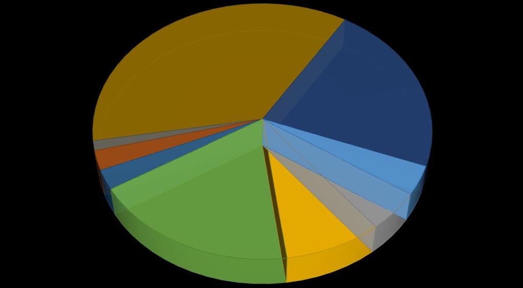 Mahalleler Ağıl Sayısı ve Tipi Hayvan Sayısı Büyükbaş Küçükbaş Kombine Büyükbaş Küçükbaş Beylerbeyi - 2 - - 20 Edremit - 2 - - 119 Karaman - 1 - - 60 Girne Toplam Belediye 2 28 4 440 1613 Çatalköy 1