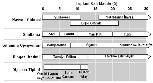 Şekil 27. Çamur karakteri ve bioreaktör özellikleri 5.2.1. Tam Karışımlı Reaktörler Tam karışımlı reaktörlerde çamur ısıtılarak reaktöre verilmektedir.