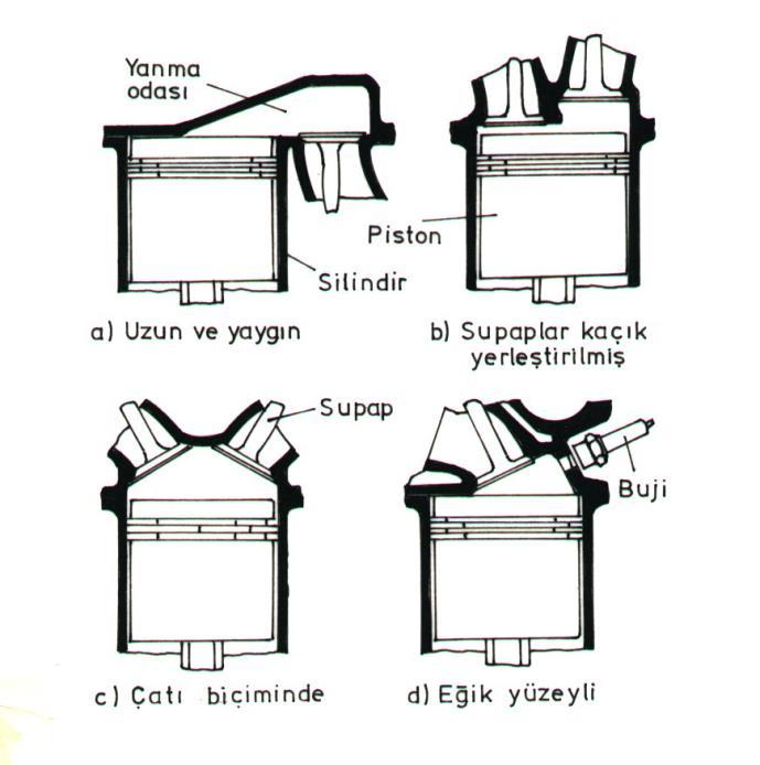 5.1.2.1. İçten patlamalı motorlarda yanma odası Uzun ve yaygın (Ricardo) biçimli yanma odası, supapları aşağıdan açılan motorlarda uygulanmaktadır.