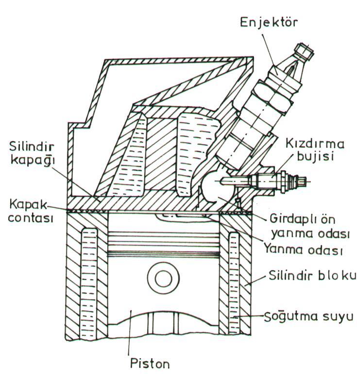 Motor sıkıştırma zamanında iken, sıkıştırılan havanın akımıyla ön yanma odası gayet iyi soğutulur. Diğer bir soğutma olanağı da yanma odasının geniş yüzey alanıyla sağlanmaktadır.