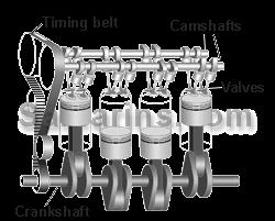 yerleştirilmiş olup (ohc: overhead camschaft)