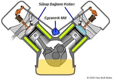 açılmasını sağlamaktadır.