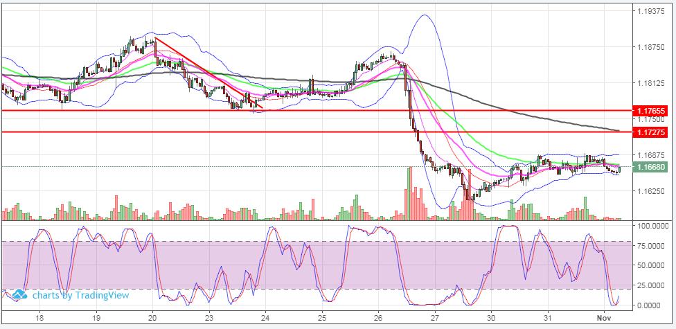 Euro (Aralık EU6Z7) Trend: Yatay Destekler: 1.165, 1.16, 1.1555 Dirençler: 1.169, 1.1730, 1.1765 Yorum: Aralık vadeli Euro da yatay hareket devam ediyor. 1.1690 direnç bölgesini aşamayan kontrat aşağıda 1.