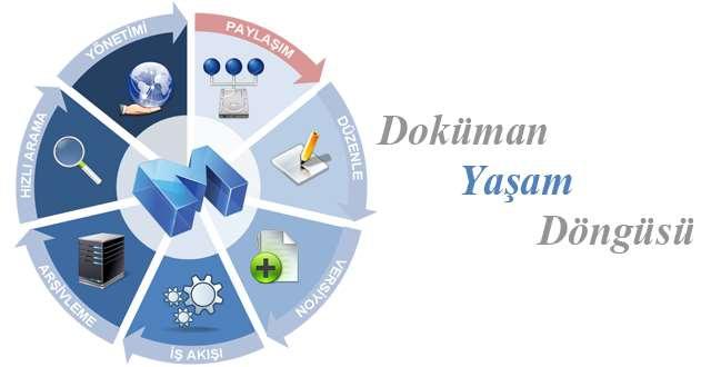 MyDOC Elektronik Döküman Yönetim Sistemi F rmamız ürünü olan MyDOC Kurum ya da