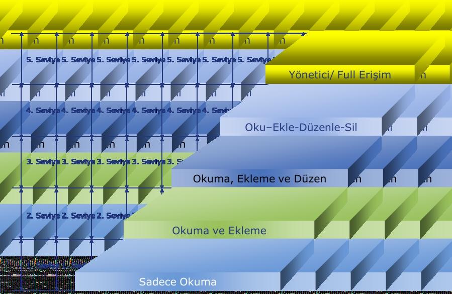 ü Şube yapısı olan yapılarda local cache leme yapılab l r.