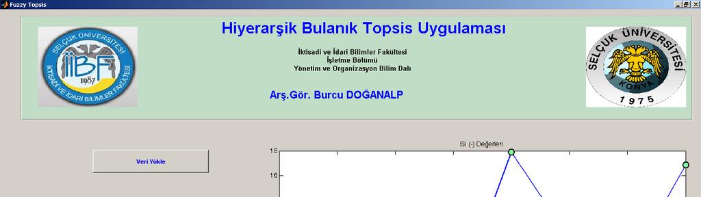 262 Şekil 4.11. - S i Değerlerinin Grafiksel Gösterimi Şekil 4.11. de ve Şekil 4.