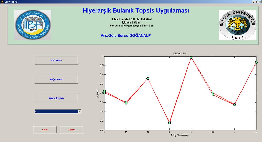 negatif ideal çözümden uzaklıkları ve yakınlık katsayıları