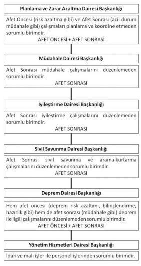 Özmen, Bülent- ÖZDEN, Ali Tolga. (2013).