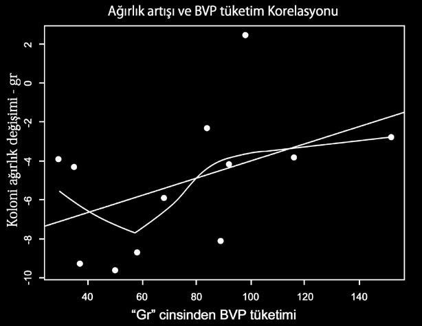 Özkırım ın deneme sonuçları aşağıda sunulmaktadır. HealthyBees LLC, BVP ürününü Türk arıcılarının tüketimine ciddi bir şekilde sunmaya başlayacaktır.