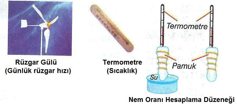 - Deprem çeşitlerinden zararı ve etki alanı en fazla olan depremler tektonik depremlerdir.