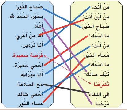 ك الكاف ك ر ة ك ل م ة م ك ة م ك ر م ع ن د ك Sس م ك م ي ز ب ني الüص و ت ني / ك - ق / ق القاف ق طار ق ط ة اأق ر ب ب ق ر ة Uص ن دوق و ر ق Uص ل ب ني امل ج م وع ت ني ك ما يف امل ثال kelimeleri dinle yaz.