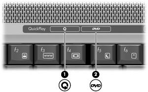 Ses düzeyi bazı programların içinden ayarlanabilir. Hızlı Başlatma düğmelerini kullanma Ortam düğmesi (1) ve DVD düğmesi (2) işlevleri modele ve yüklü bulunan yazılıma göre değişir.