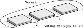 (Ring In) ve RO (Ring