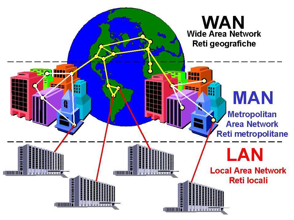 Ağ Türleri LAN (Local Area Network) Oda, bina veya binalar arası MAN
