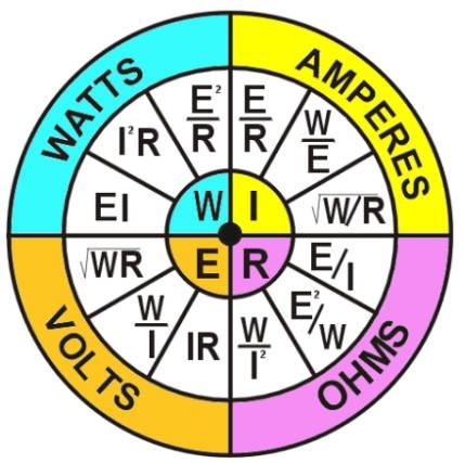 V = IR Burada, V (gerilim farkı) : Volt(V), I (elektrik akımı) : amper(a) ve R(telin direnci) : Ohm(Ω) dur.