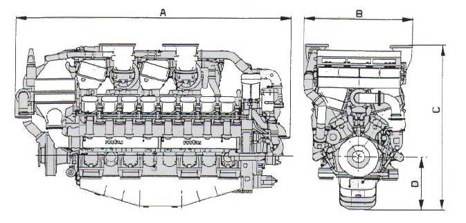 8 Şekil 3-1 MTU 16 V 1163 TB83 Boyutları Şekil 3-2 MTU 20 V 1163 TB93