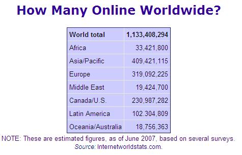 BİLGİ PATLAMASI Kaynak: http://www.factmonster.com/ipka/a0882184.html 1980 li yılların sonu itibariyle, yılda bir milyondan fazla kitap yayınlanırken, Amerikalılar 1988 de 13.