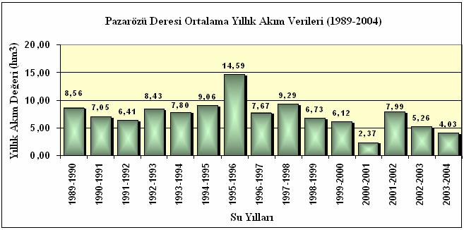 10 Hidrolojik kuraklık Hidrolojik kuraklık; nehirlerde veya barajlarda su miktarının aylık veya yıllık dönem boyunca düşük debi veya hacimde olması olarak tanımlanır.