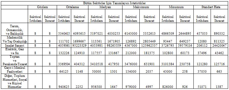 sında hangisinin seçilmesi gerektiğini gösteren Hausman testlerine yer verilecektir.