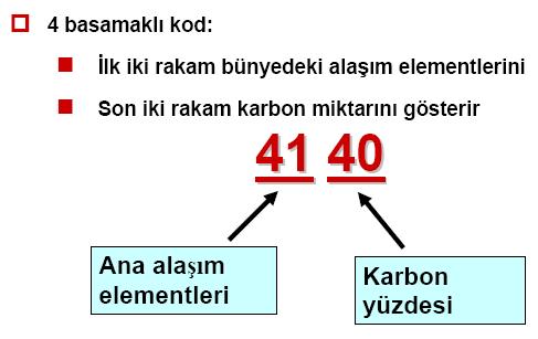 Kod Çözümleme SAE (Society of Automotive Engineers) Kodlarının Çözümü DIN Kodlarının Çözümü: 9S20 100Cr6 X 5 CrNi 18 10 Yüksek alaşımlı çelik C=9/100=%0.