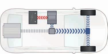 ELEKTRİKLİ SÜRÜŞ Düşük bir tahrik gücü gerekiyorsa, örneğin şehir içi trafi kte, yalnızca elektrik motoru tahrik ünitesi görevini görür. Yanmalı motor kapatılır.