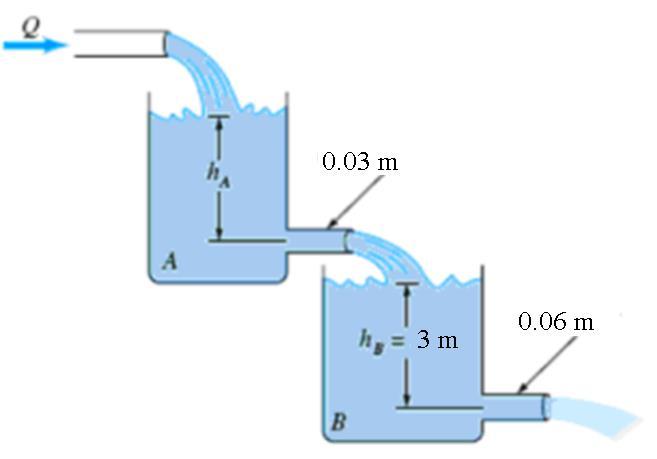 Örnek 5.6.