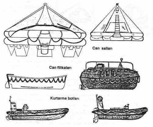 Şekil 4,1 Can Kurtarma Vasıtaları 4.1 CAN SALLARI Bütün gemilerde bulunan bir gemiyi terk aracıdır.