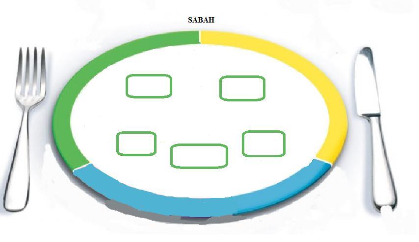 Ek 4 Öğün Tabağı (Grup sayısı kadar