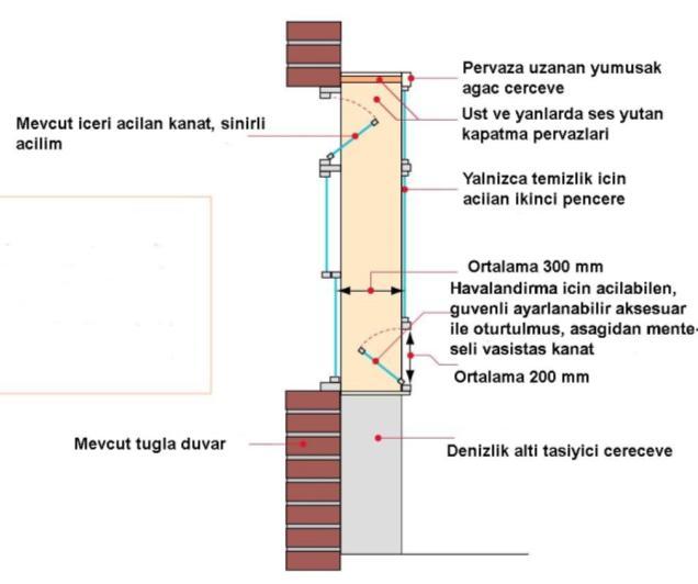 35 bırakarak, pencere boşluklarının iç tarafına tamamen yeni bir çift cam pencere sistemi kurulabilir. Ses yutucu pervazlar, çift cam pencerenin performansını arttırmaktadır.