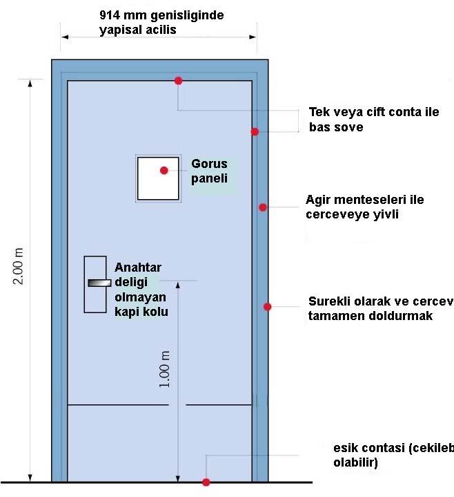 66 914mm geniģlik Tek veya çift contalı söve Ağır menteģeleri ile kasaya