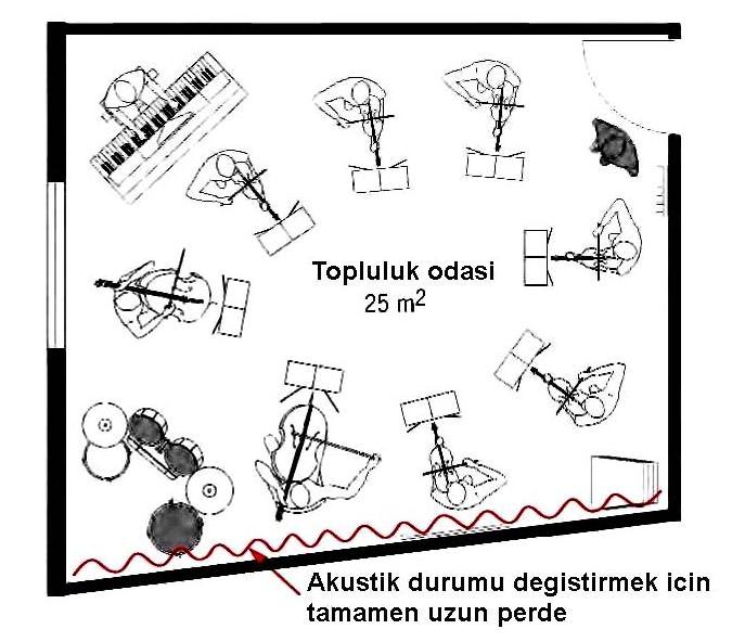 70 iv. Topluluk odası Şekil 3.9; 25m 2 lik bir topluluk odasını göstermektedir. Biçimsel olarak incelenecek olursa, daha büyük odalar için uygulanan kurallar geçerlidir.