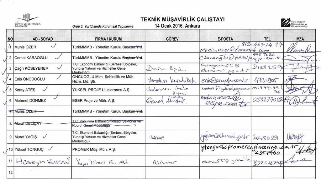 EK-1: ÇALIŞTAY KONULARI VE SONUÇ ÖNERİLERİ İLE GRUP KATILIMCILARI