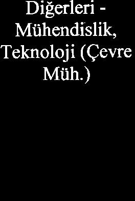 I Diperleri - Miihendislik, Teknoloji (Qevre Miih.