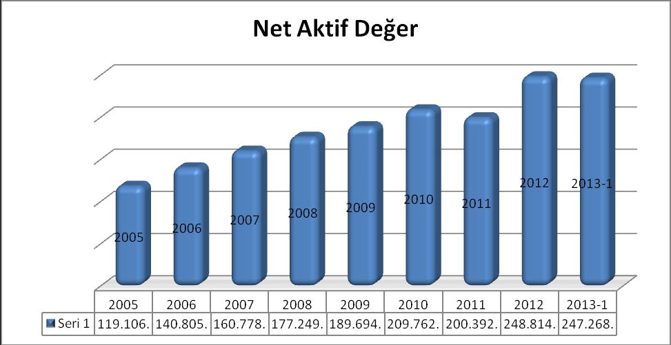 31 Mart 2013 dönem sonu itibarı ile portföyde bulunan yatırım amaçlı gayrimenkullerin doluluk oranları aşağıdadır. Gayrimenkulün Cinsi Toplam Kiralanabilir Alan (m2) 31.03.2013 31.12.