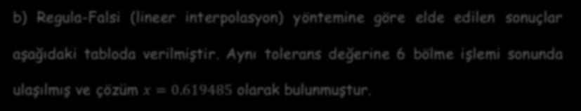 b) Regula-Falsi (lineer interpolasyon) yöntemine göre elde edilen sonuçlar aşağıdaki tabloda verilmiştir. Aynı tolerans değerine 6 bölme işlemi sonunda ulaşılmış ve çözüm x = 0.