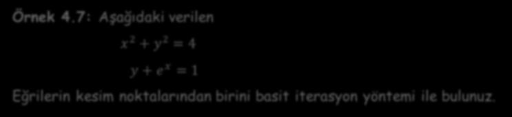 Örnek 4.7: Aşağıdaki verilen x 2 + y 2 = 4 y + e x = 1 Eğrilerin kesim noktalarından birini basit iterasyon yöntemi ile bulunuz.