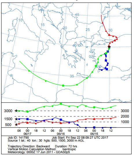 Tarım alanlarında doğal gübre kullanımı da yaygındır. Bu nedenlerle NH4 + ve NO3 - için devamlı olan bir kaynak salınımı bulunmaktadır.