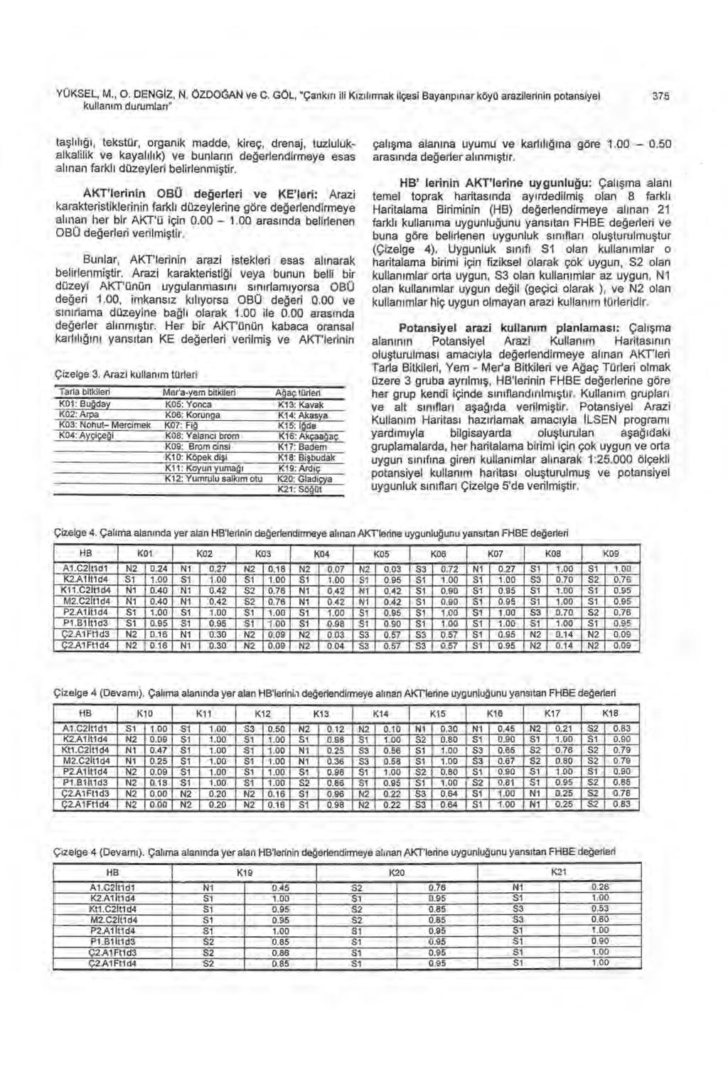 YÜKSEL, M., O. DENG İZ, N. ÖZDOĞAN ve C.