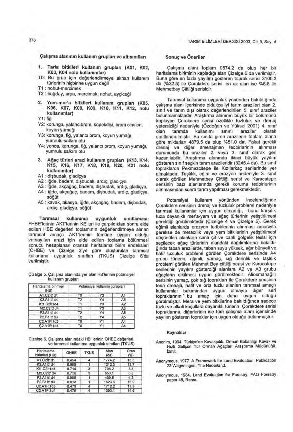 376 TARIM BILIMLERI DERGISI 2003, Cilt 9, Say ı 4 Çal ışma alan ı n ı n kullan ı m gruplar ı ve alt s ınıflar ı 1.