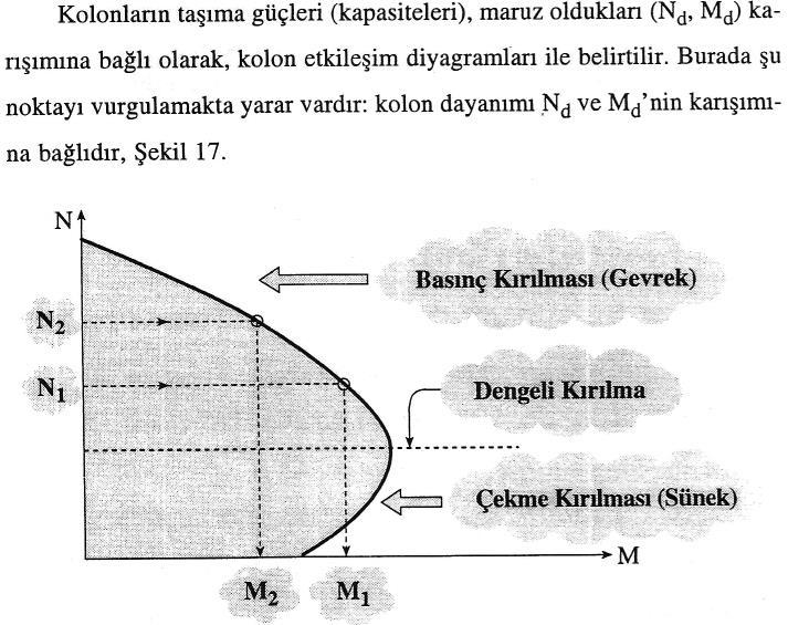 Kolonlarda Sünek