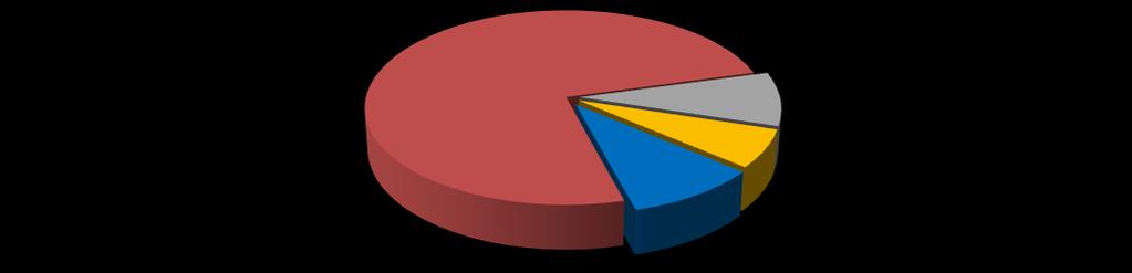 75% 8.9% Biyomateryal Rezin Esaslı Kanal Patı 9.7% 6.4% Kalsiyum Hidroksit Esaslı Kanal Patı Biyoseramik Esaslı Kanal Patı Şekil 4.8. Çalışmaya dahil edilen dişlerin kanal dolgu materyallerine göre dağılımı Çalışmaya dahil edilen dişlerin başlangıçta, 14 üne (%3.