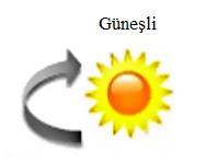 Hava durumu her zaman bu şekilde sırasıyla olmayabilir. Yani, Şekil 2.