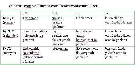 Adisyon (katım) reaksiyonları (A): Eliminasyon reaksiyonlarının tersi gibi yürür. Doymamış moleküllerden bazı küçük moleküllerin katımı sonucu doymuş moleküllere ulaşılır.