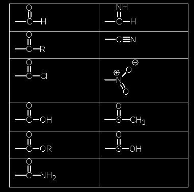 Benzaldehit molekülünde: M Etkili Sübstitüentler (meta yönlendirme) M etki elektrofilik sübstitüsyon reaksiyonu meta konumundan olur 17 18 +M Etkili Sübstitüentler +M Etkili Sübstitüentler + M etkili