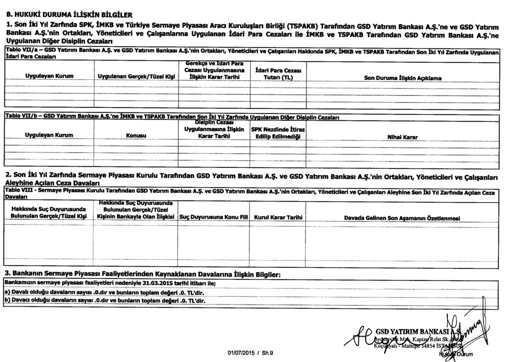 B. HUKUKI DURUMA ILISKIN BILGILER 1. Son Iki VII Zarfinda SPK4 IMKB ve Tiirklye Sennaye Pllyasasl Araa Kurulu;Ian Birli*i (TSPAKB) Tarafindan GSD Yabnm Bankasl A.$.'ne ve GSD Yabrlm Bankasi A.S.'nin Ortaidan, YSneticileri ve Call$anlanna Uygulanan idari Para Cezalan lie IMKB ve TSPAKB Tarafindan GSD Yabnm Bankasi A.
