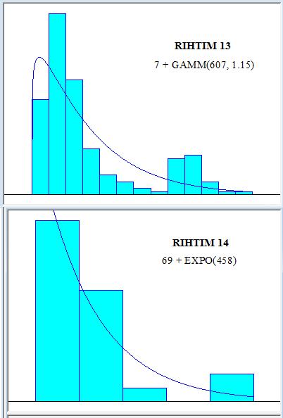 EK-4.5:Bir Gemide Elleçlenen