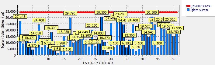 142 EK 26 : UZUN KOLLU SLİM MODEL (P7) 380 AD, KLASİK MODEL UZUN KOLLU GÖMLEK (P1)230 AD, KARMA MODEL DENGELEME SONUÇLARI VE MAKİNA YETERLİLİK ANALİZİ,1000 İTERASYON ID